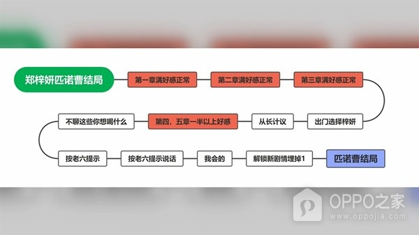 完蛋我被美女包围了手游官方正版