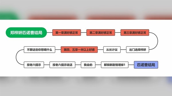 完蛋我被美女包围了手游官方正版