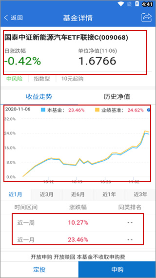 国泰基金app