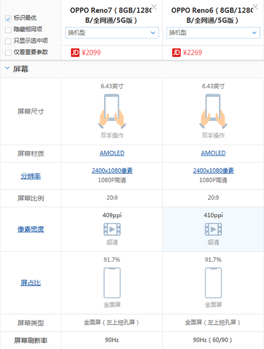 OPPO Reno7和OPPO Reno6买哪个好