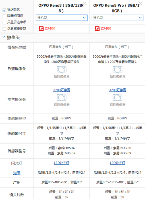 oppo reno8和oppo reno8PRO哪个好