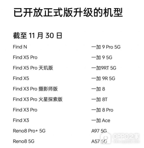 OPPO官方向OPPO A95推送ColorOS 13.0 × Android 13 正式版升级