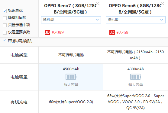 OPPO Reno7和OPPO Reno6买哪个好