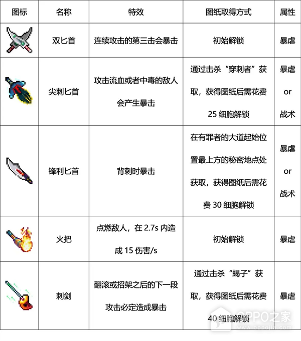 死亡细胞国际服