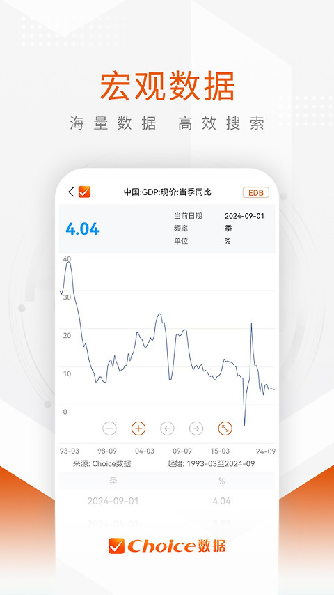 Choice数据app