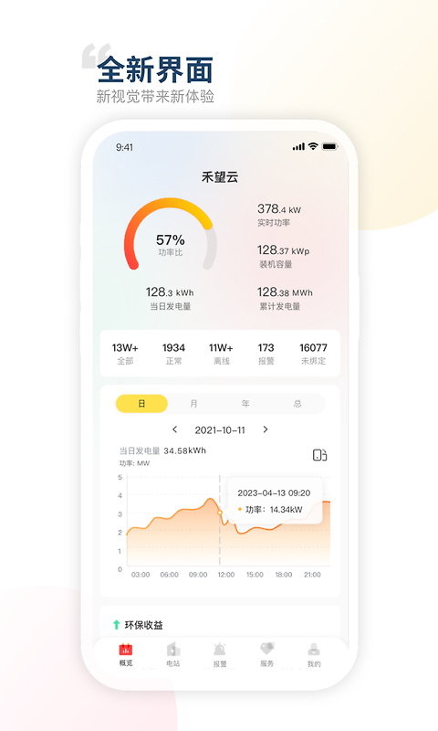 禾望云平台
