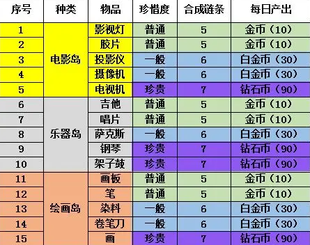 合成梦想