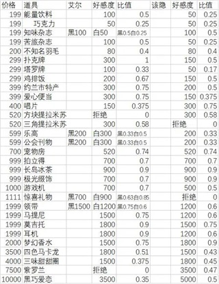 月影别墅官方正版