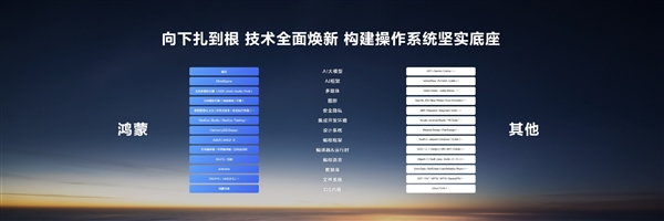 纯血鸿蒙/安卓和iOS系统有什么不同，不同点介绍
