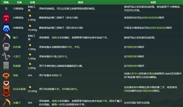 星露谷物语国际版