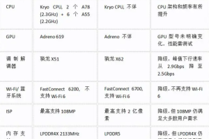 骁龙6s Gen3和骁龙6 Gen1谁更强