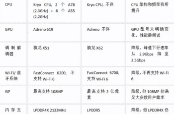 骁龙6s Gen3和骁龙6 Gen1谁更强