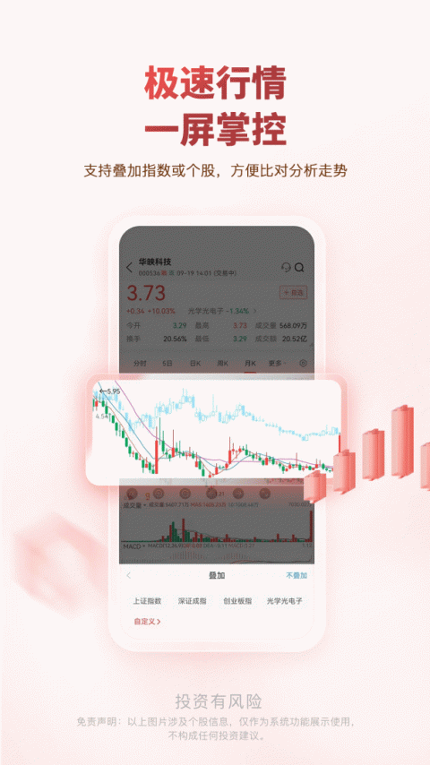 中邮证券app
