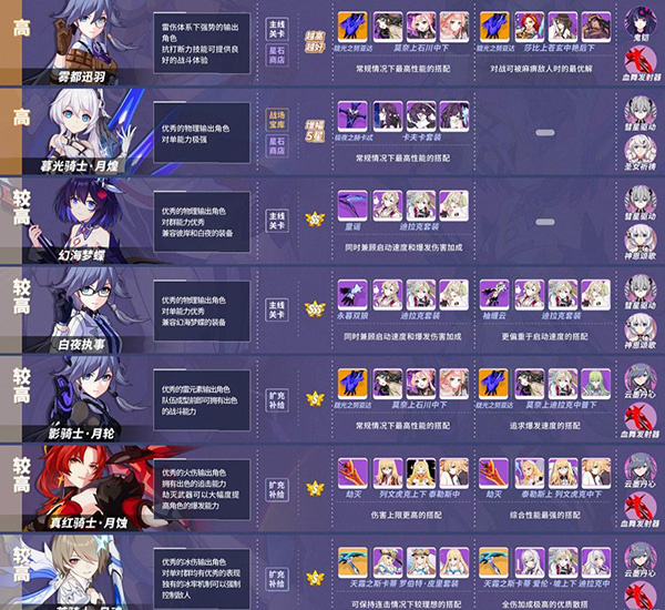 崩坏3腾讯渠道服最新版