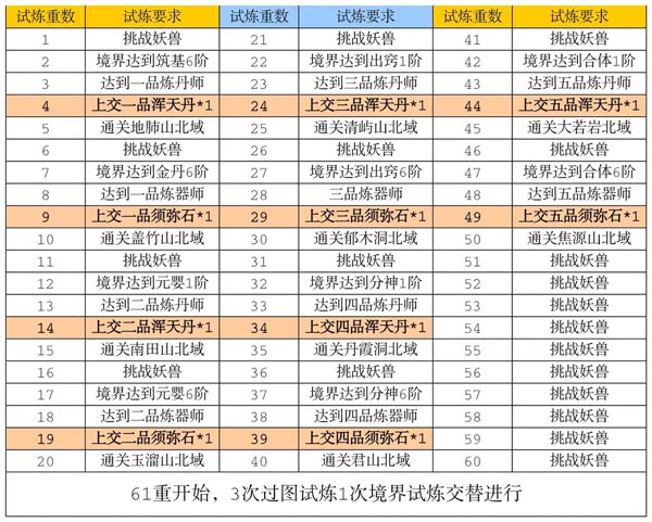 凡人传说vivo版