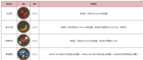 古荒遗迹腾讯版