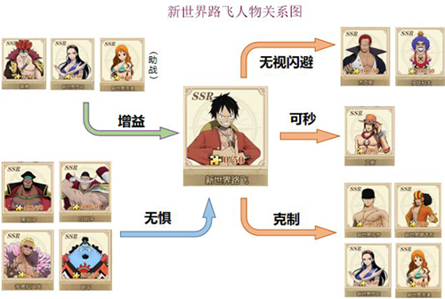 航海王燃烧意志360版本