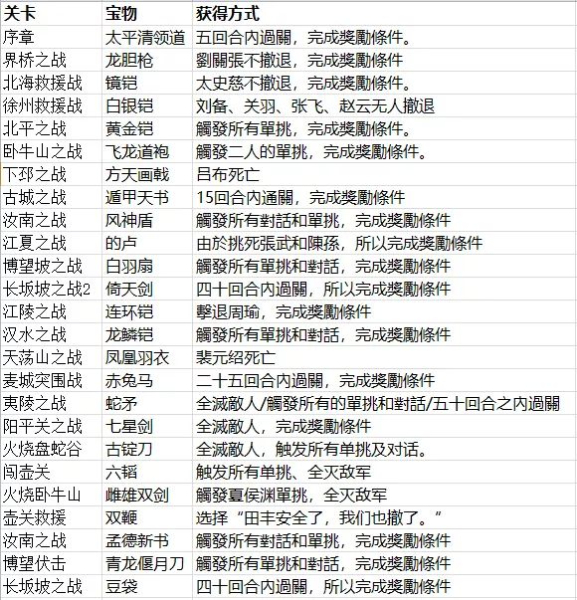 三国志贾诩传官方版