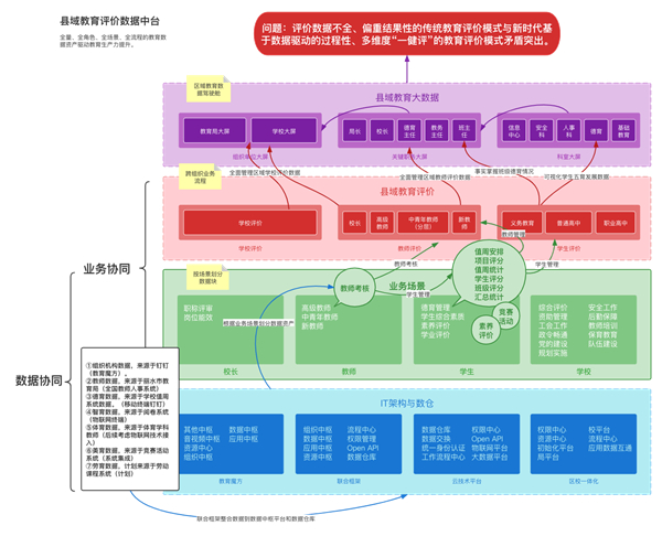 云校家app