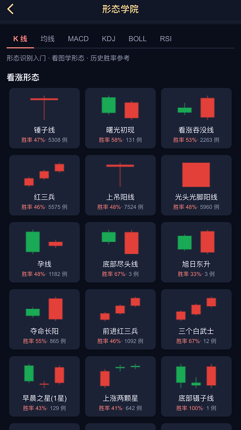 大操盘手