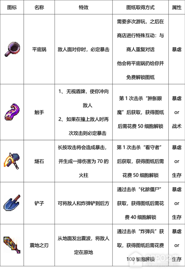 死亡细胞国际服