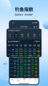 钓鱼天气预报app