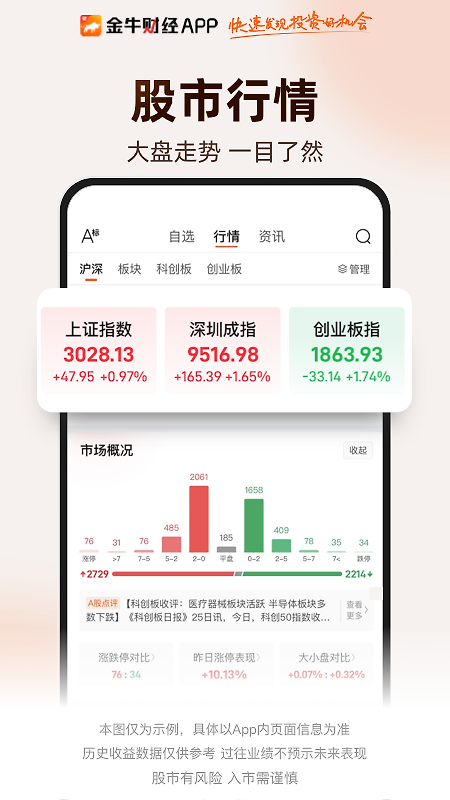 金牛财经app