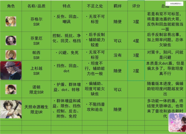 龙族卡塞尔之门九游渠道版