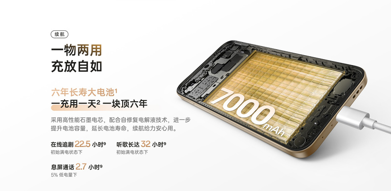 OPPO A6k