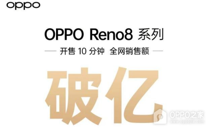 OPPOReno8系列10分钟销售破亿 2022年618战绩颇为亮眼！