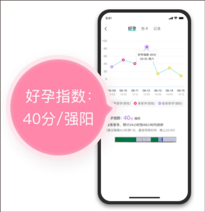 有啦app