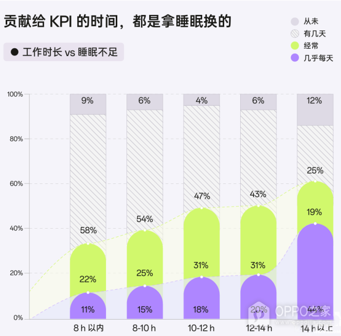 OPPO 2025睡眠白皮书发布：智能科技如何拯救3亿国人的睡眠？