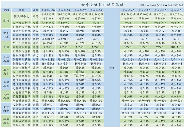 皇帝成长计划2官方版