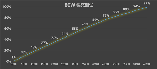 OPPO A5 Pro实测：这防水性能简直逆天！