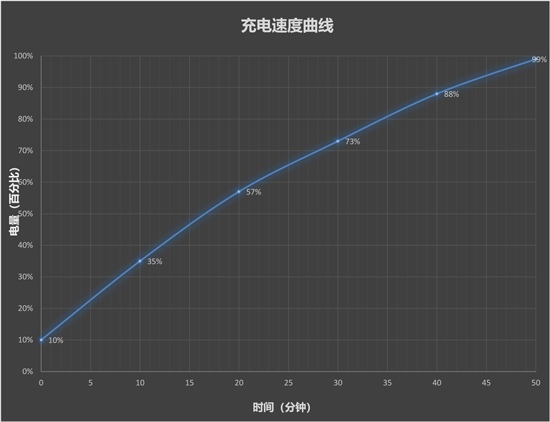 OPPO Pad 3 Pro怎么样，OPPO Pad 3 Pro全方面评测
