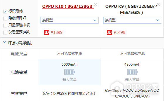 OPPO K10和OPPO K9之间有什么差距