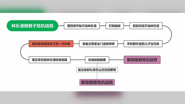 完蛋我被美女包围了手游官方正版