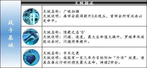 航海王:燃烧意志