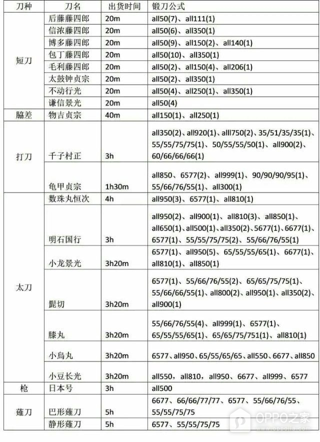 刀剑乱舞ONLINE手游官方版
