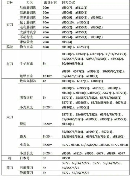 刀剑乱舞ONLINE手游官方版