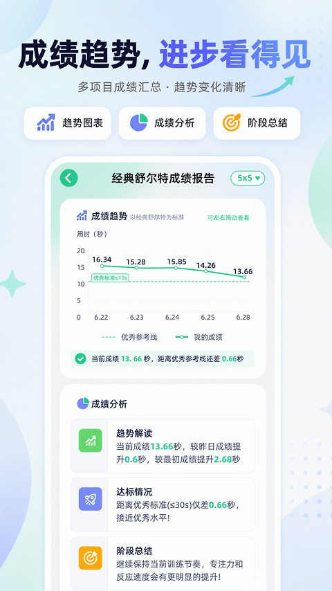 舒尔特方格训练app