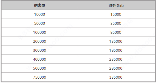 奥特曼系列OL手游oppo版