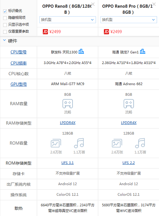 oppo reno8和oppo reno8PRO哪个好