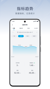 飞科智能app