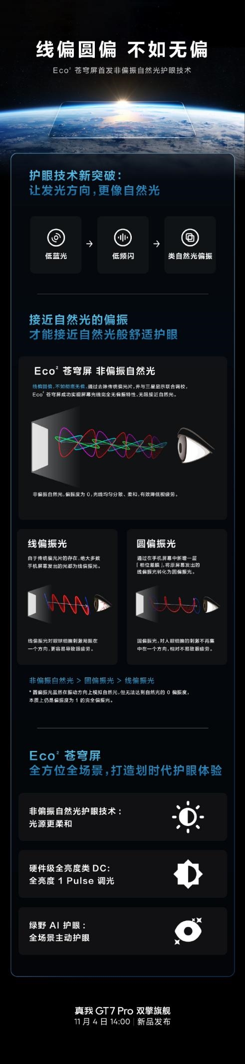 真我GT7 Pro非偏振自然光护眼技术介绍，真实护眼，倍感呵护