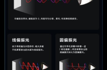真我GT7 Pro非偏振自然光护眼技术介绍，真实护眼，倍感呵护