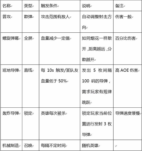 小小突击队vivo版