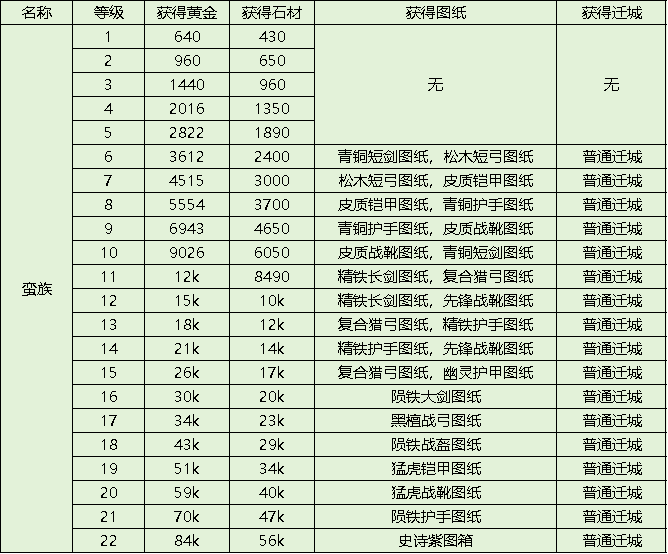 斗破千军官方正版