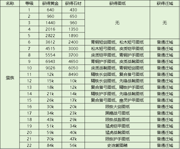 斗破千军官方正版
