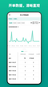 森果开票助手app